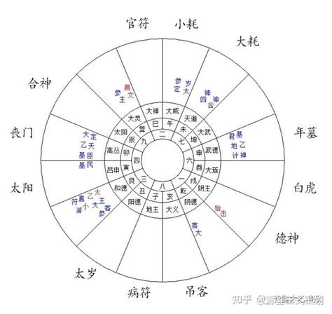 太乙貴人|八字神煞論命法之天乙貴人、天德貴人、月德貴人三神詳解